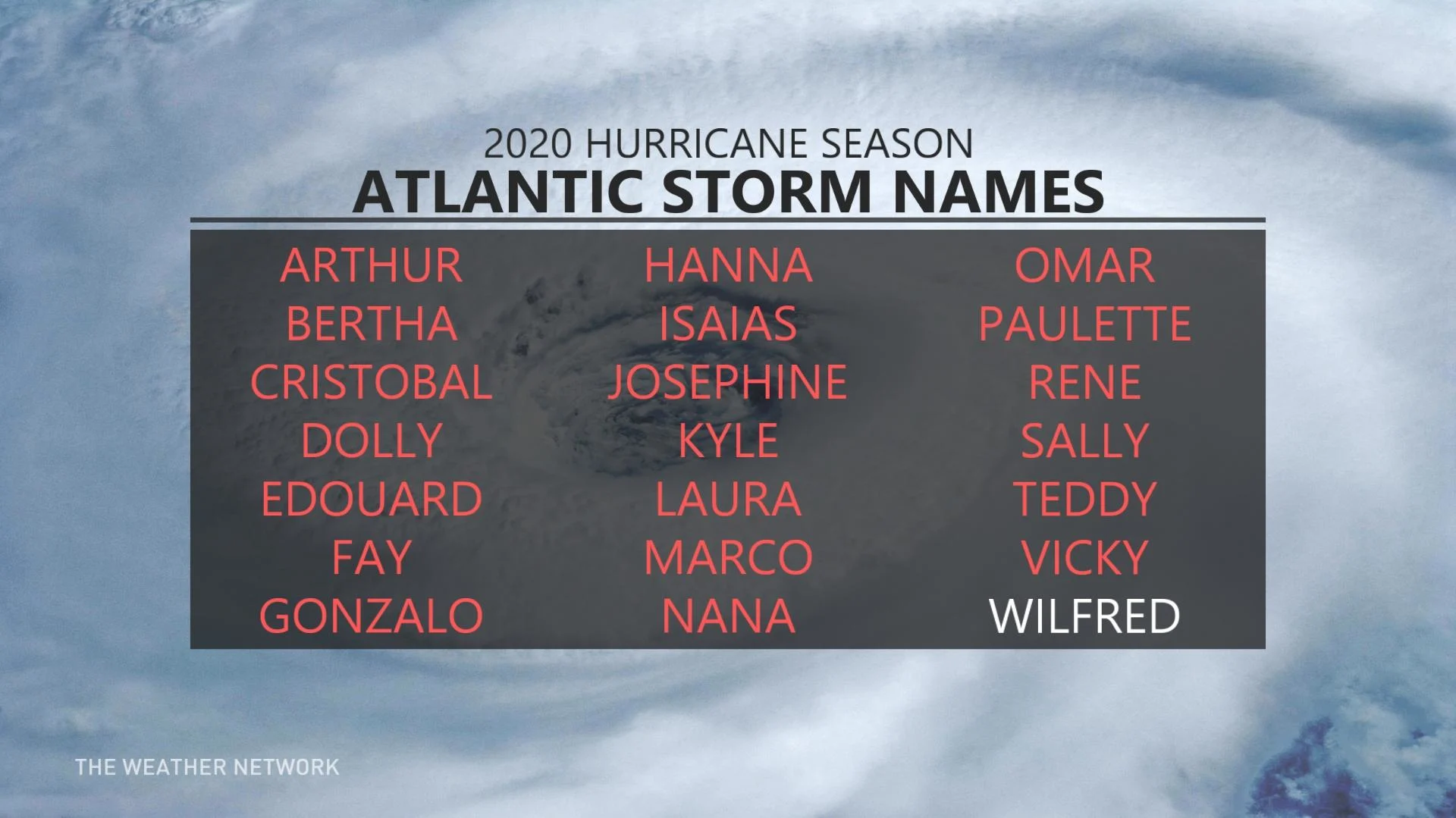 Atlantic Hurricane Names - Sept. 16