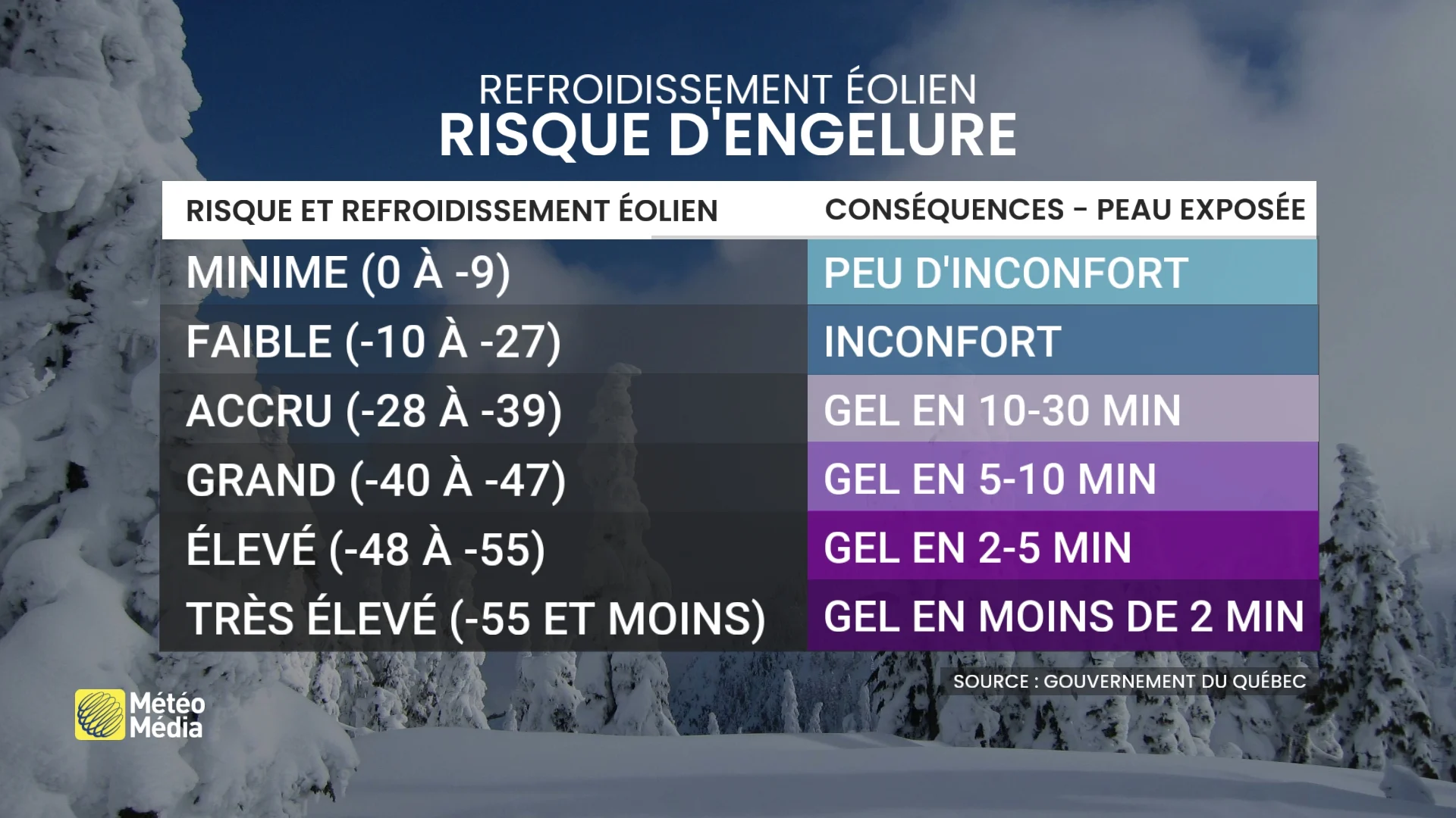FROID3