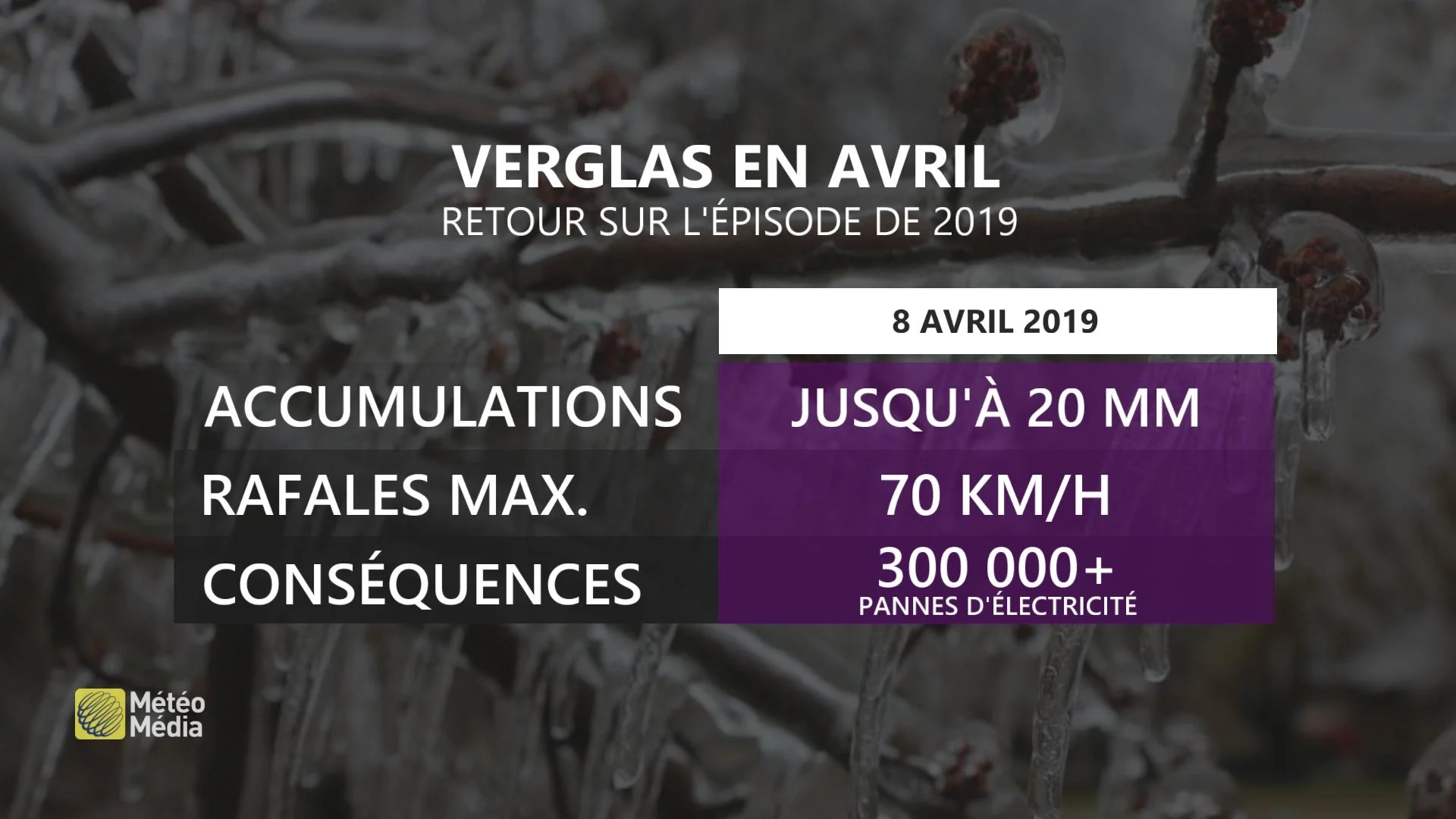 IMPACTS1 COMPARATIF