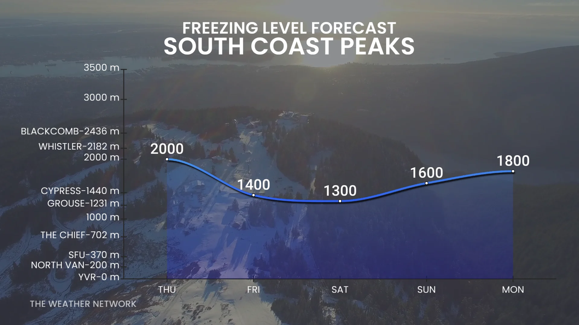 BC Freezing Levels Through Monday