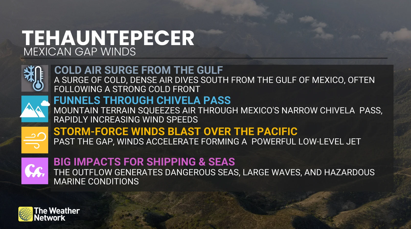 Tehuantepecer Explainer Board