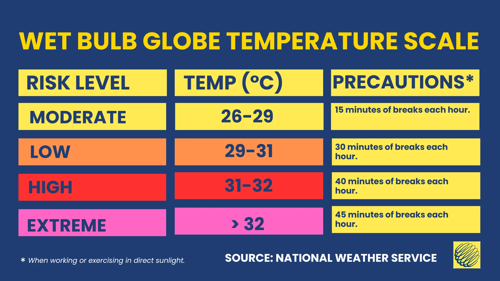 Wet bulb scale - FINAL