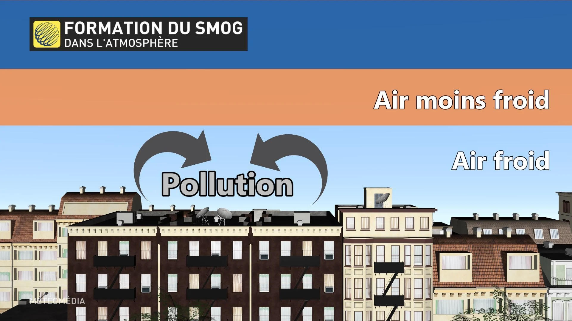 SMOG