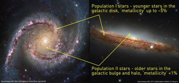 Spiral-galaxy-Stellar-Populations-ESA-Hubble-NASA