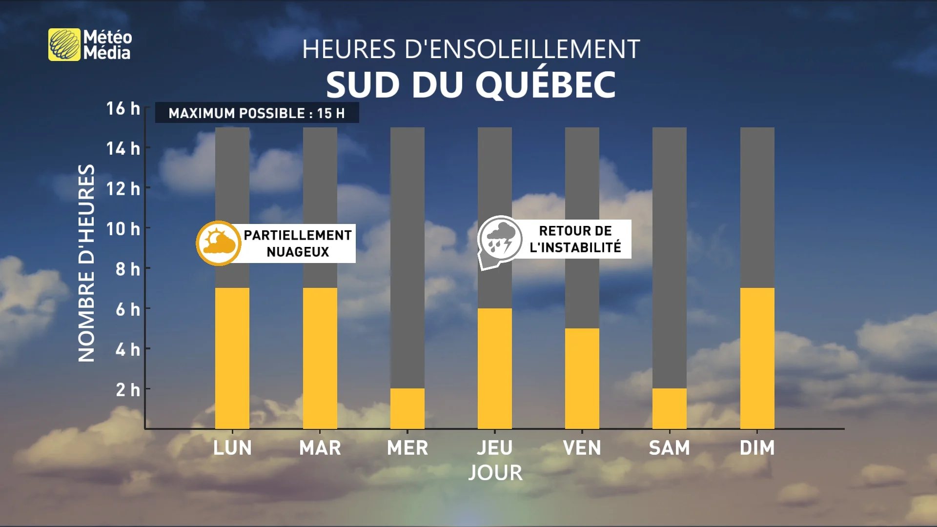 HRS SOLEIL 7JOURS