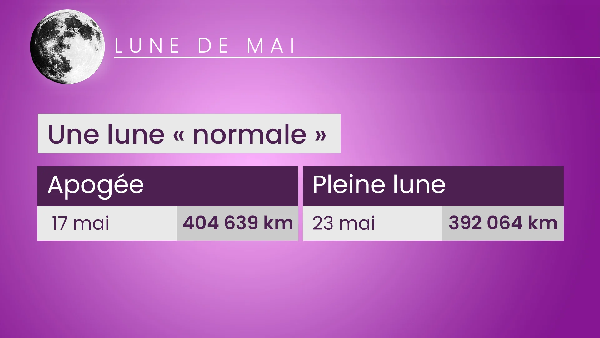 LUNE Mai 4