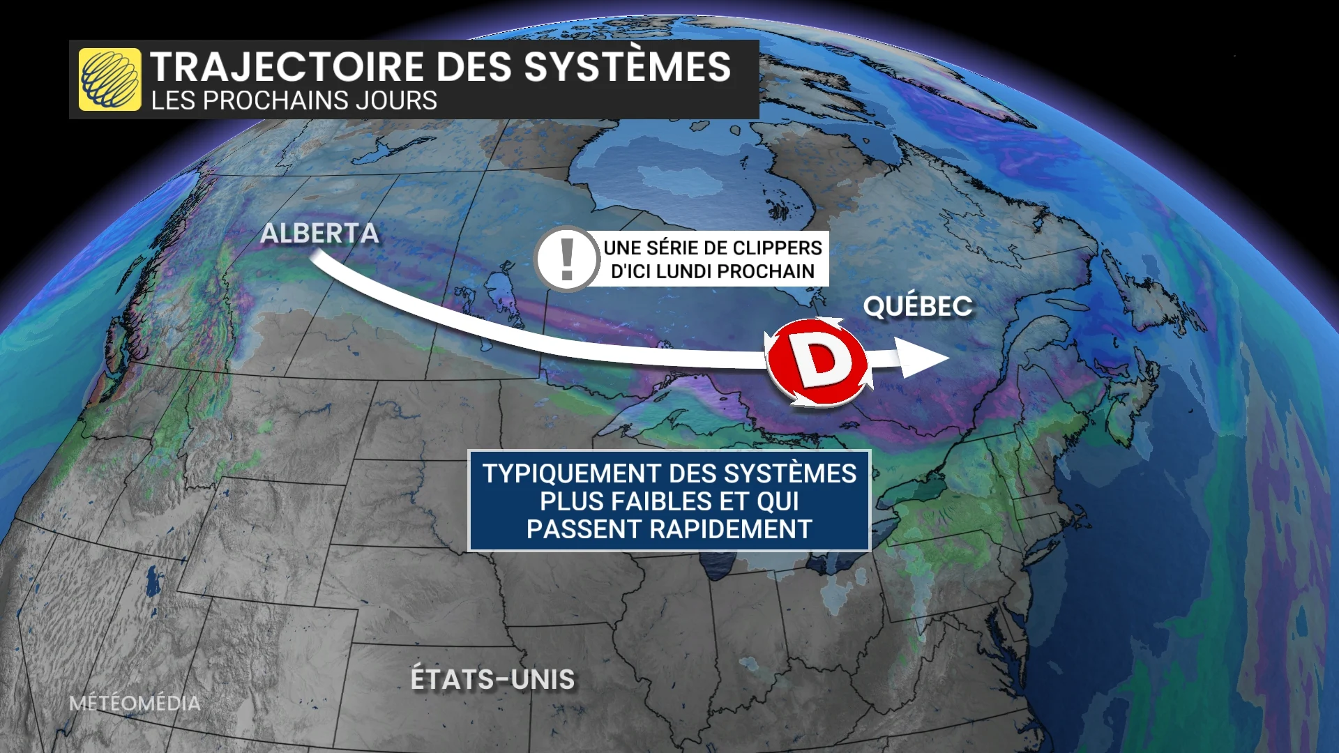 trajectoire des systemes