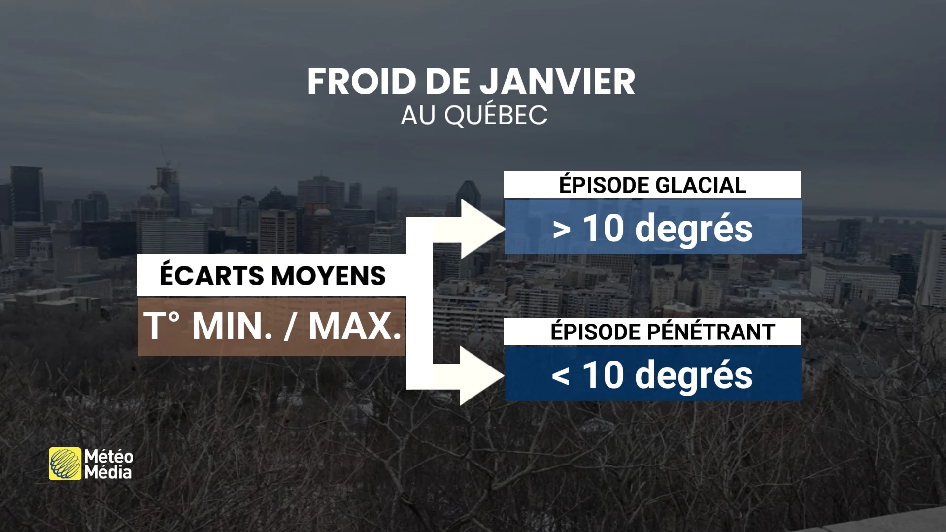 TYPES FROID3