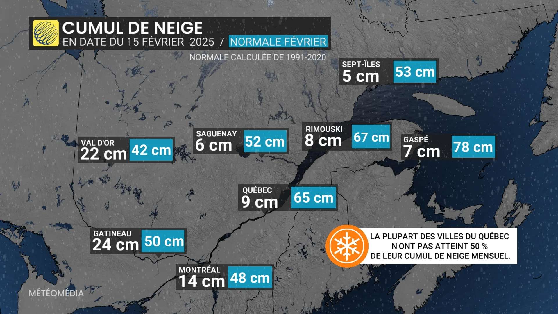 Trois systèmes météo en 7 jours au Québec