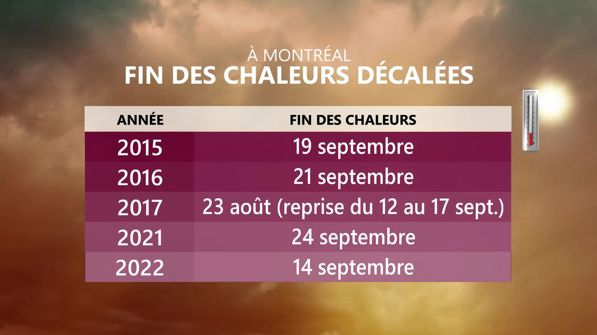 ÉTÉ EN SEPTEMBRE 1