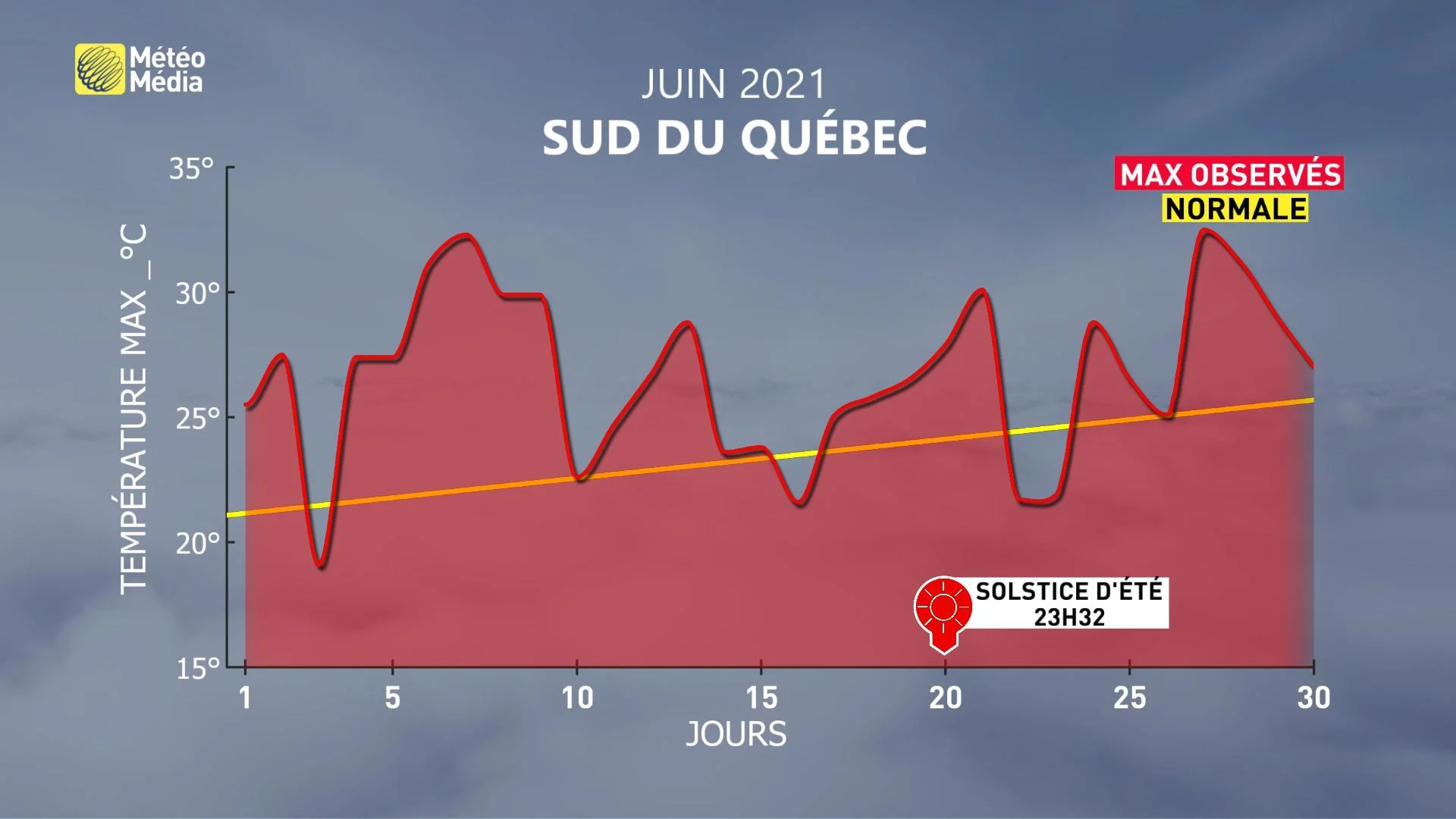 juin2