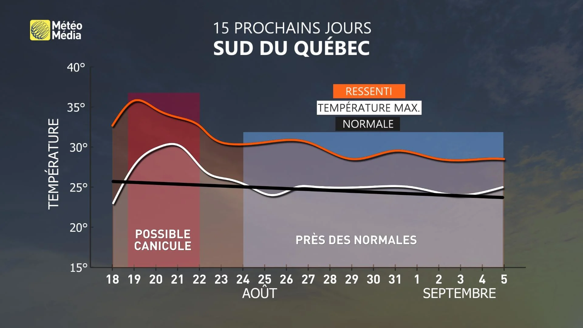 CORR VMET11 meteogramme