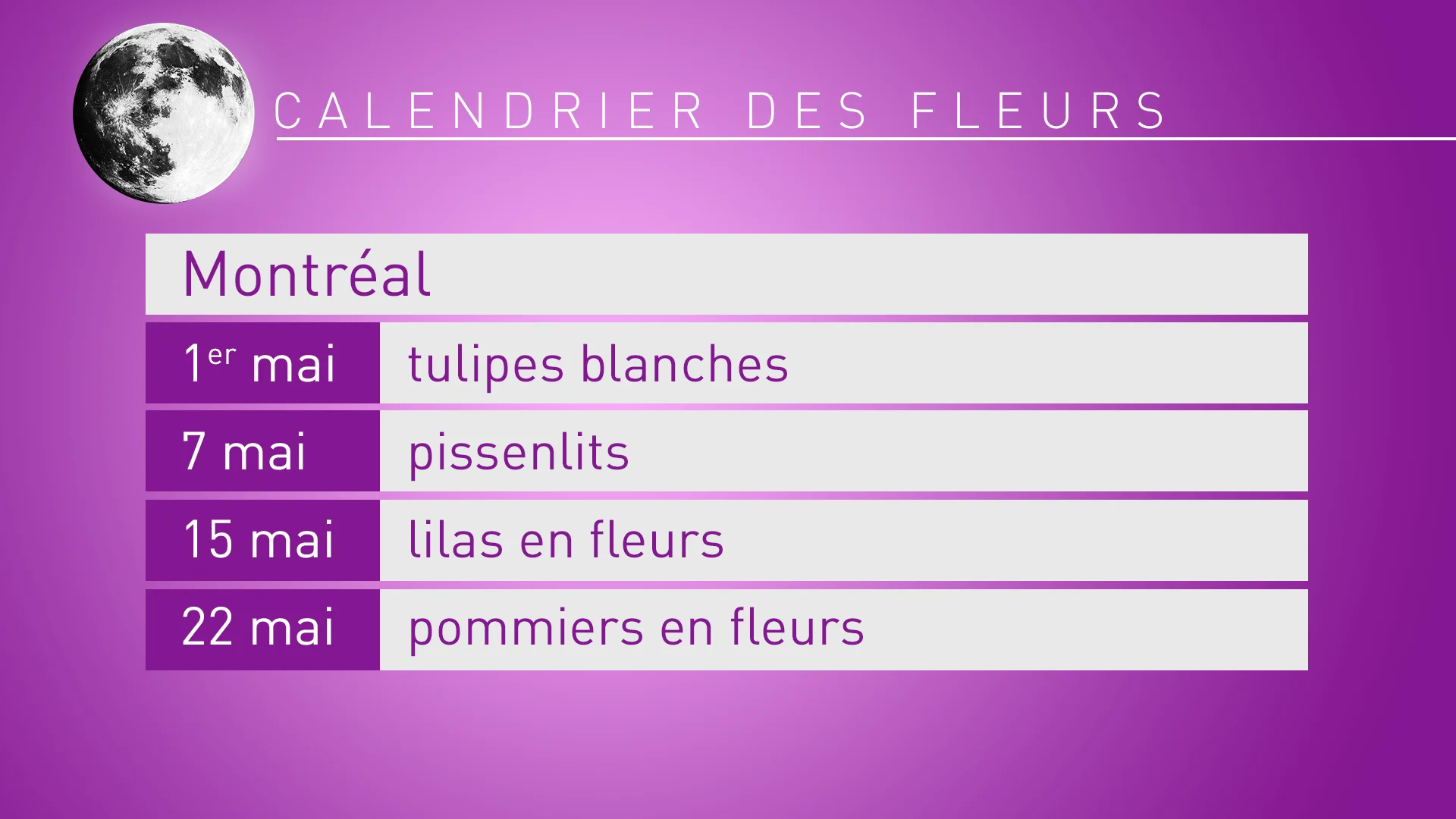 Calendrier des Fleurs