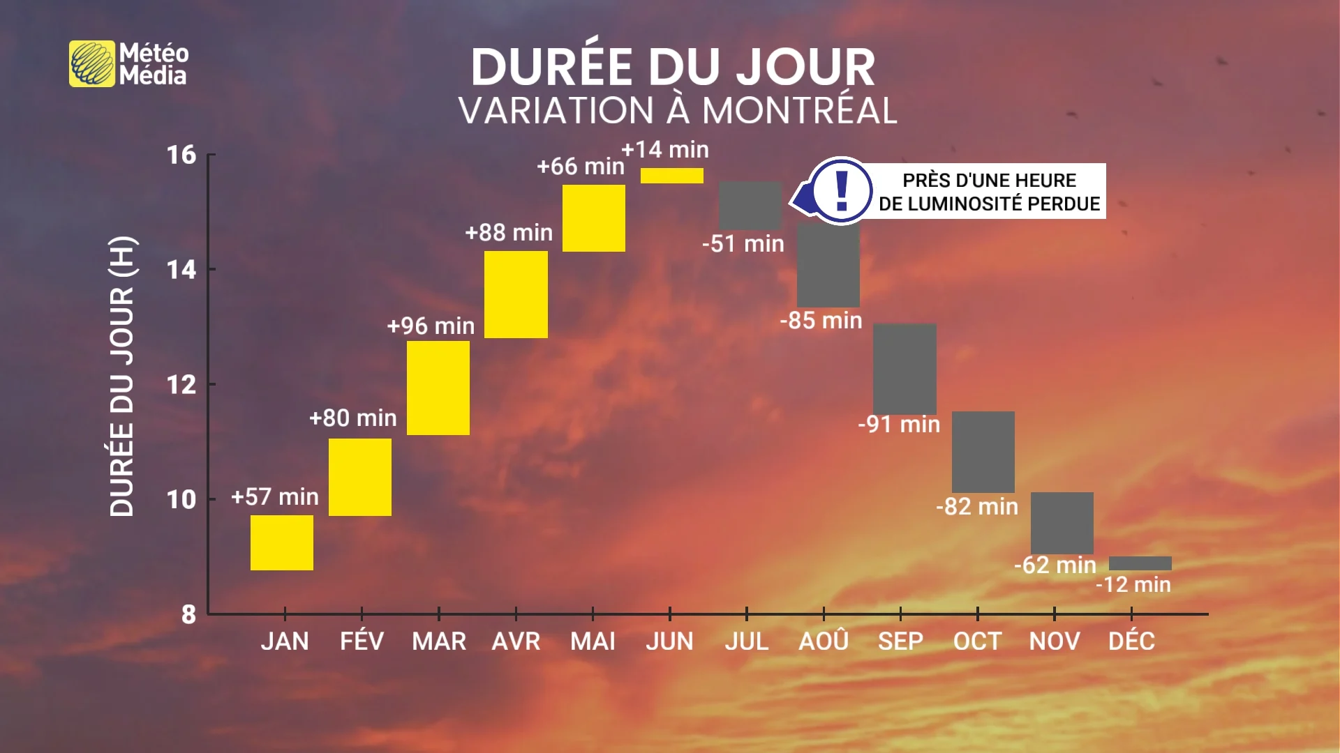 Étape charnière : le Québec est déjà sur la pente descendante