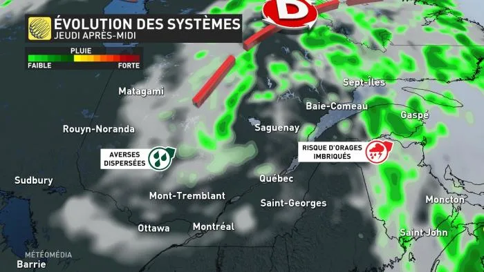 systeme JEU