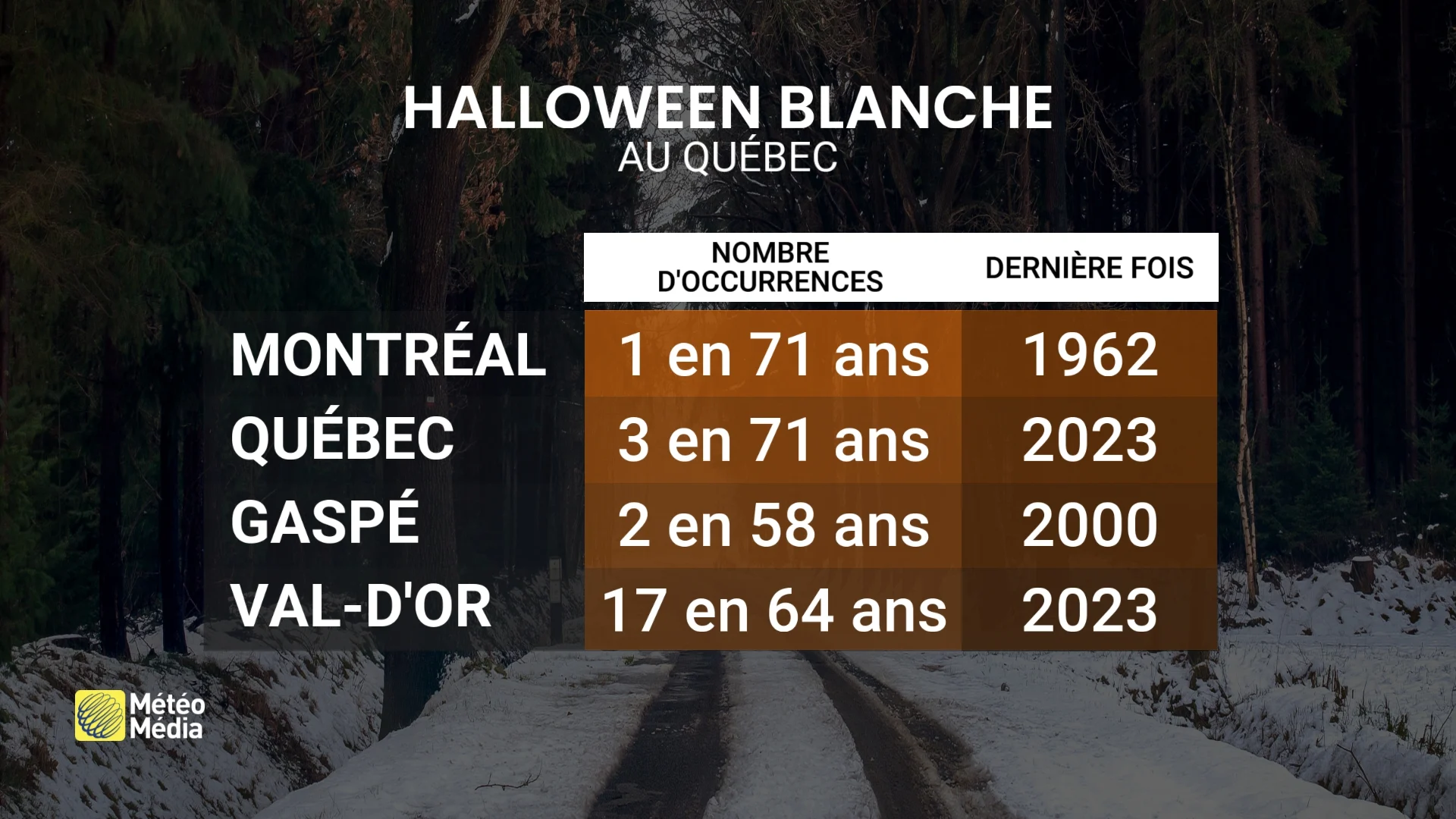 HALLOWEEN4