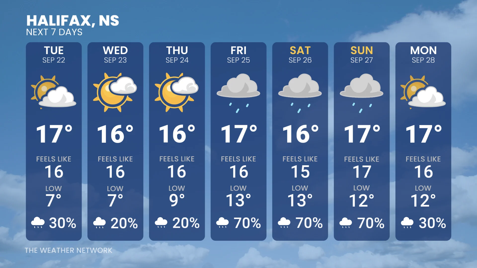 Halifax 7-day forecast - Sept. 21, 2026