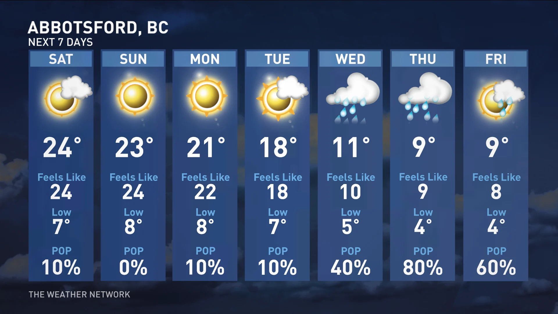Baron - Abbotsford temps.jpg