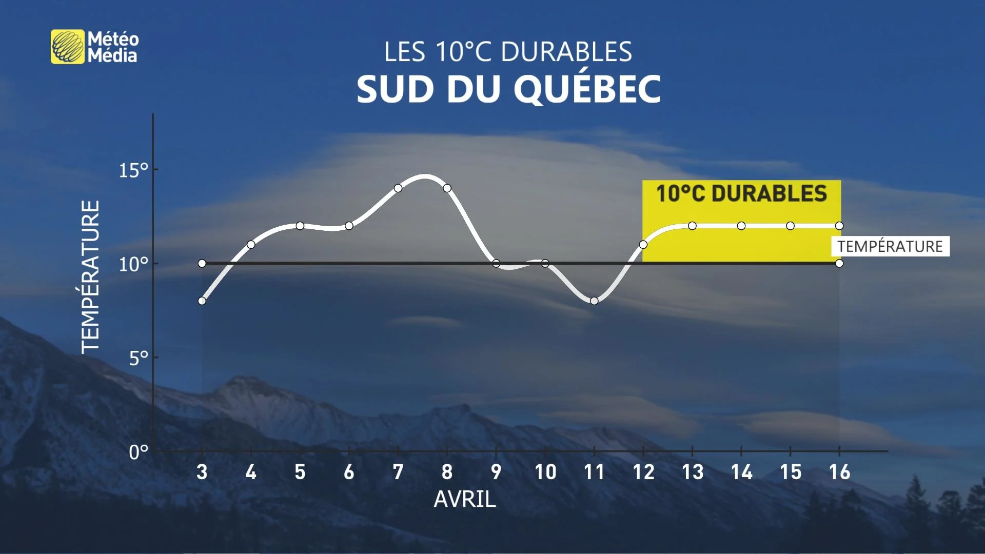 METEOGRAMMME 14J
