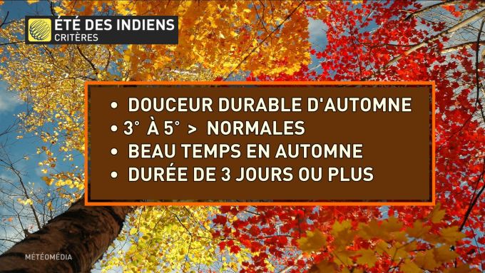 Meteomedia L Ete Des Indiens Qu Est Ce Que Ca Mange En Automne