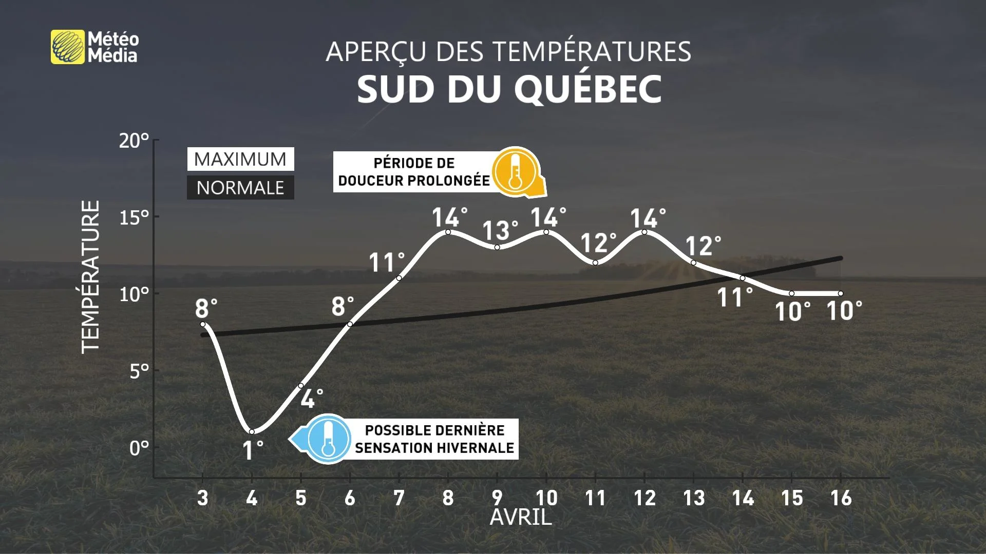 DOUCEUR3