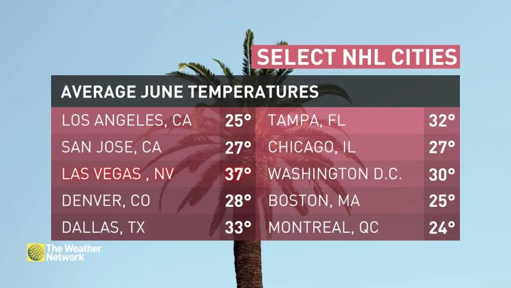 JUNE 16 2021 AM NHL CITY AVERAGE TEMPERATURES