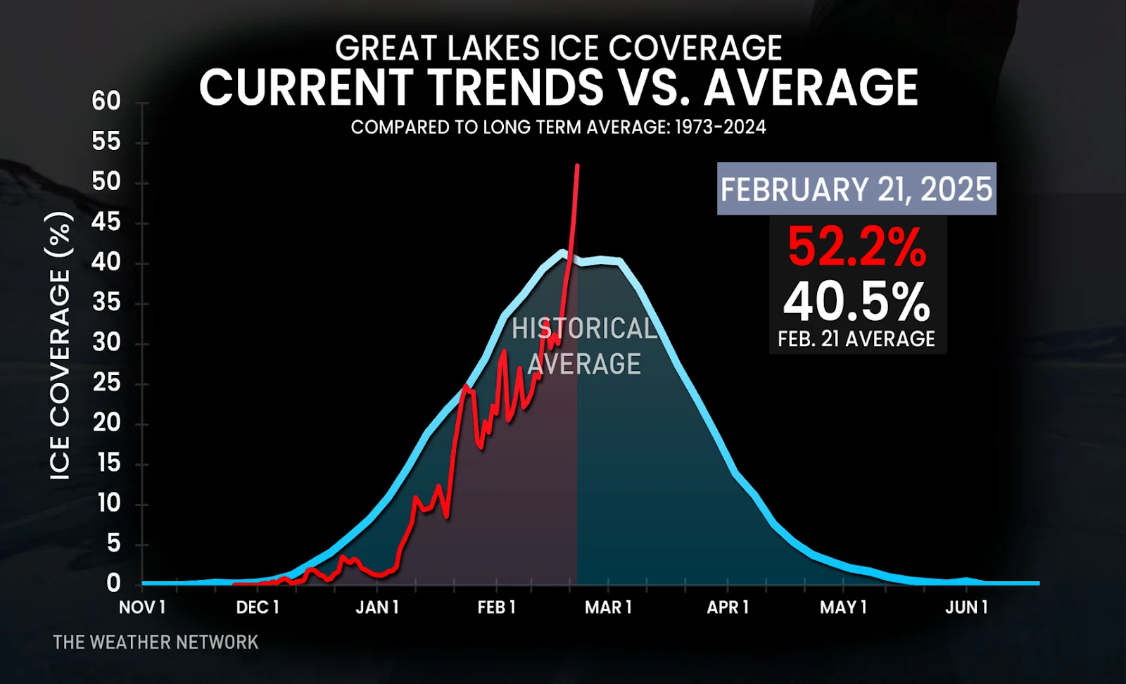 Great Lakes Ice Coverage Feb 21 2025