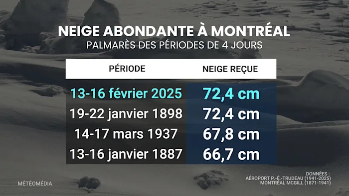 TEMPETE HISTORIQUE 2