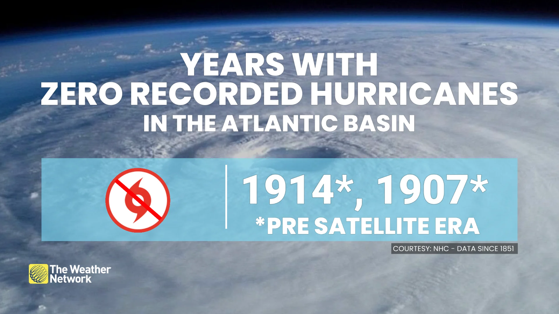 Years with zero recorded Atlantic hurricanes