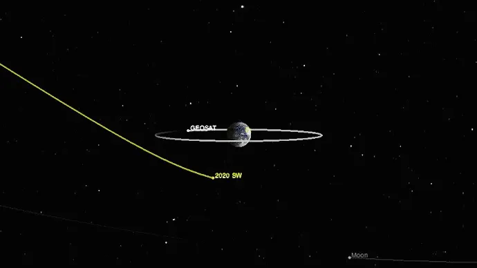 Asteroid-2020SW-NASA-JPL