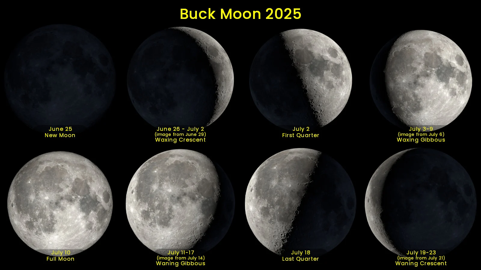 July 2025 - Moon Phases