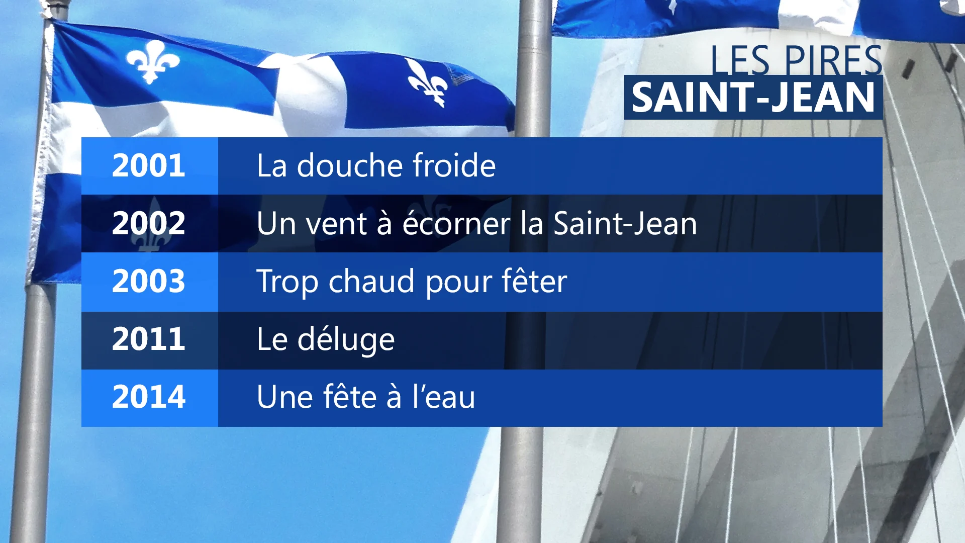 Les Pires St Jean