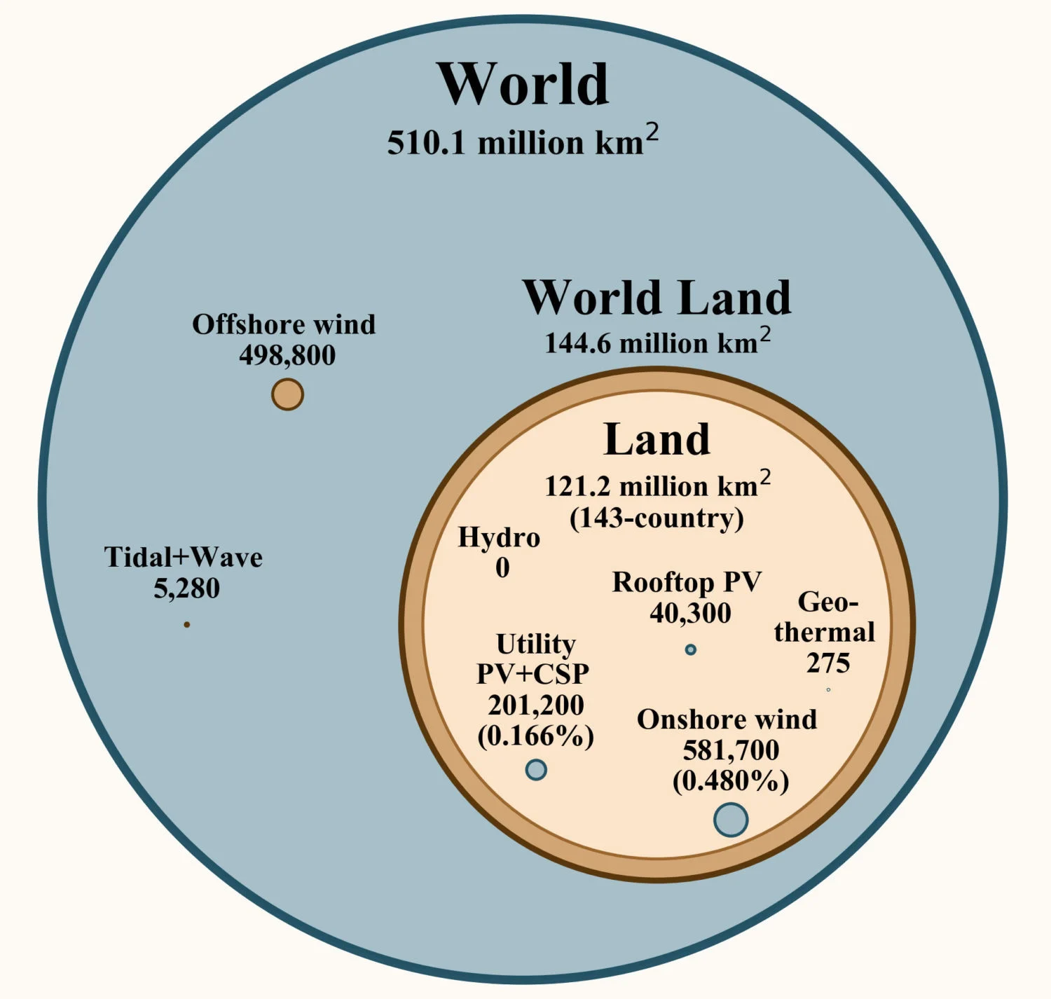 Graph 1 Jacobson land-usage web