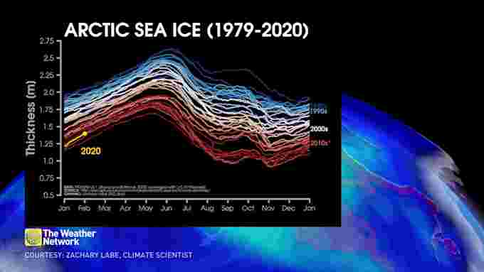 ice thickness