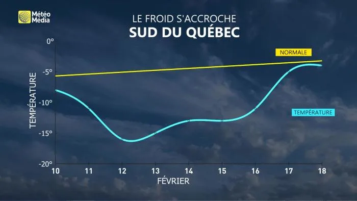 meteogramme (10)