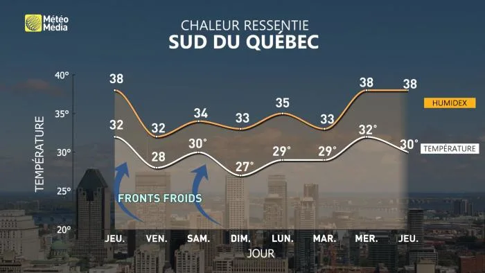 METEOGRAMME (5)