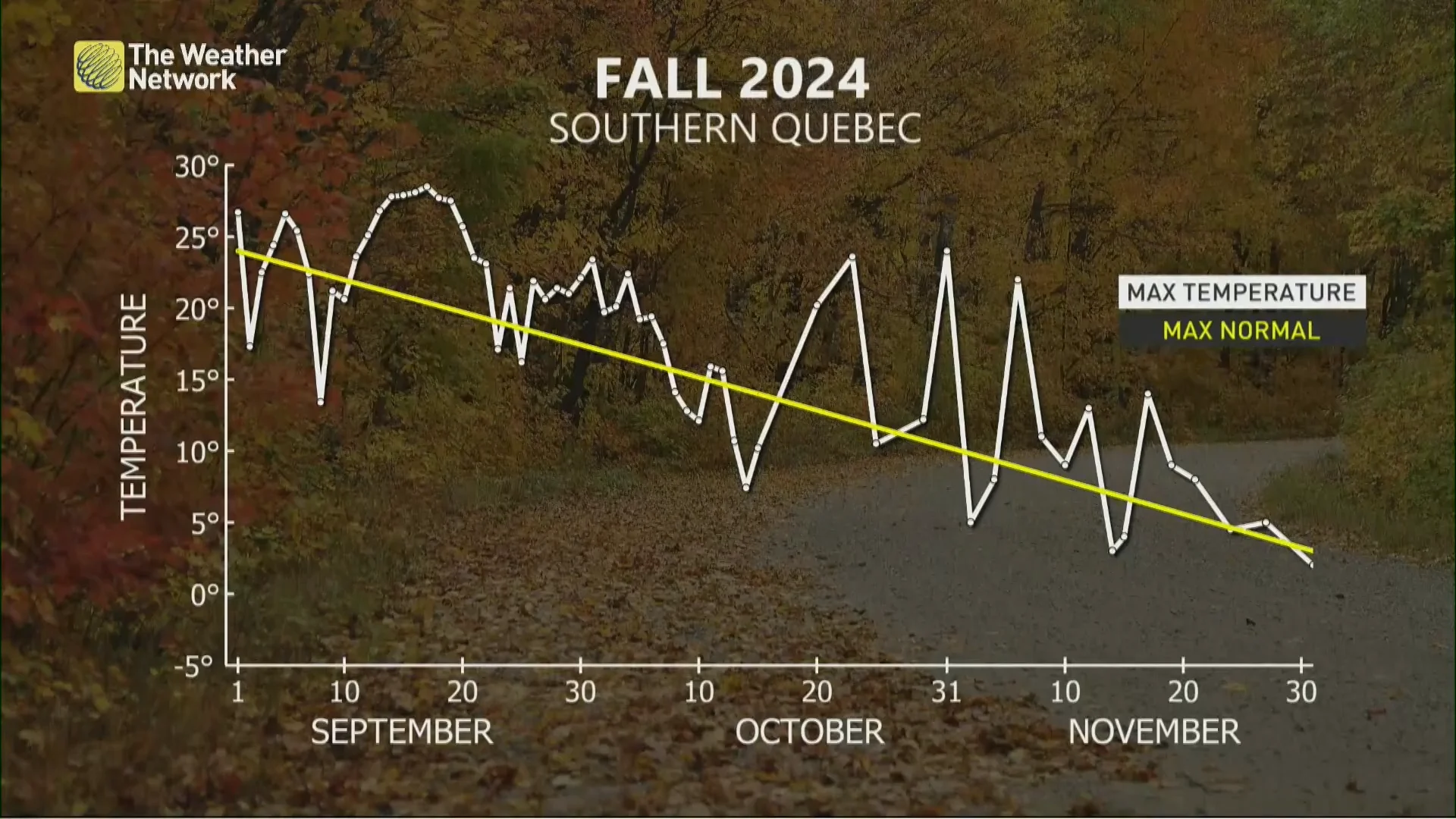 Southern Quebec Fall 2024 Temperatures