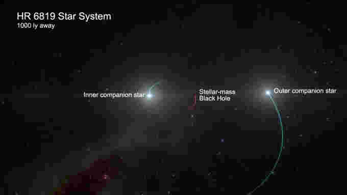 Closest-BlackHole-labelled-eso2007a