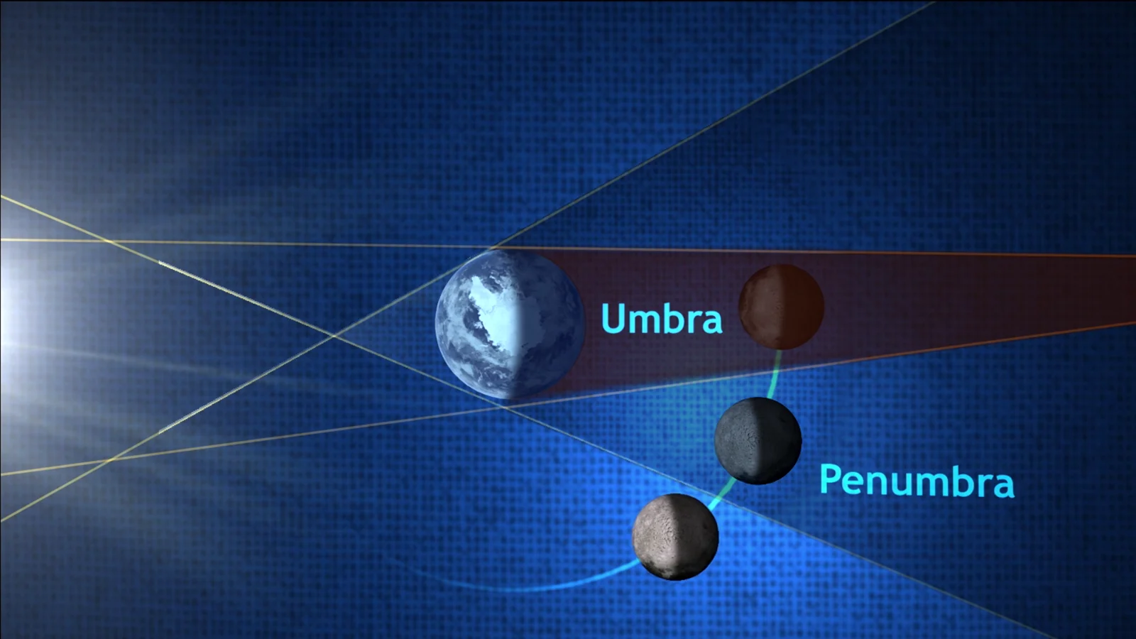 Lunar Eclipse - Umbra Penumbra - NASA