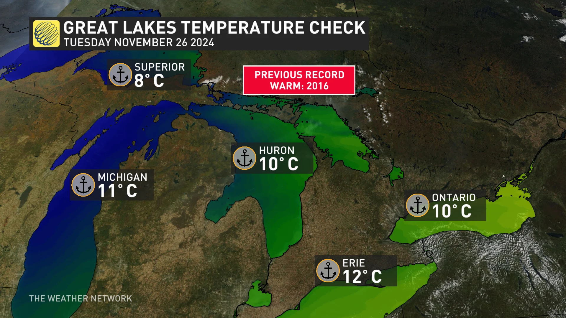 Great Lakes temperature check Nov. 26