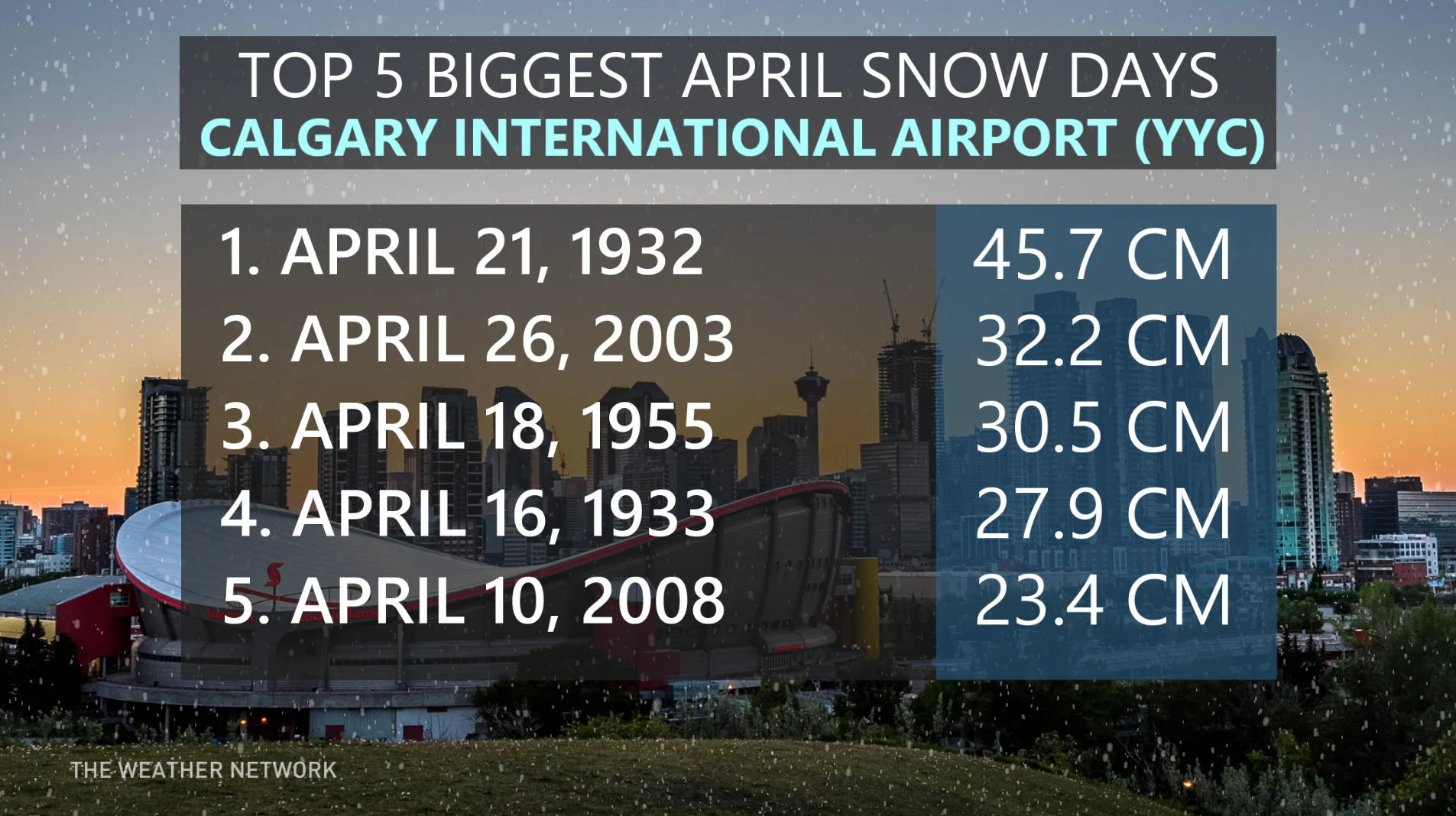 Baron - Calgary biggest snows in April - April 21