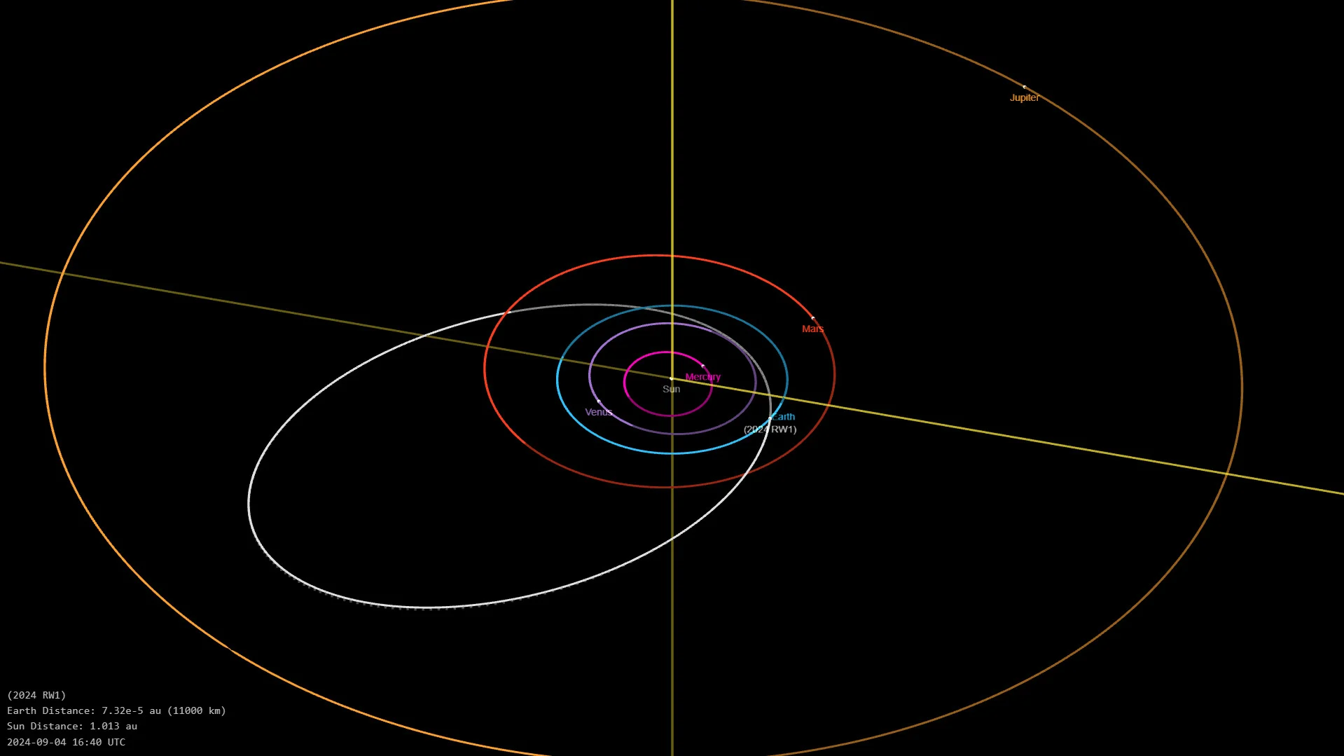 Asteroid 2024 RW1 orbit - NASA CNEOS