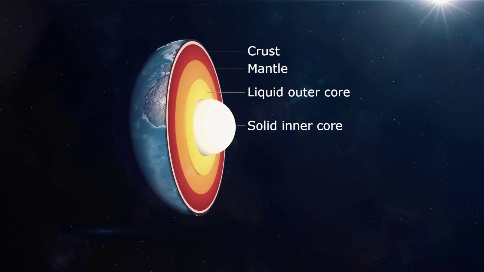 Earth's core confirmed to have 'reversed' its spin. So what does this ...
