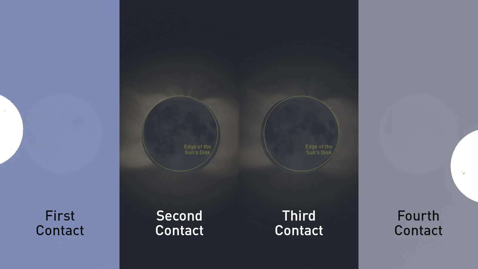 Total Solar Eclipse Contacts - Stellarium