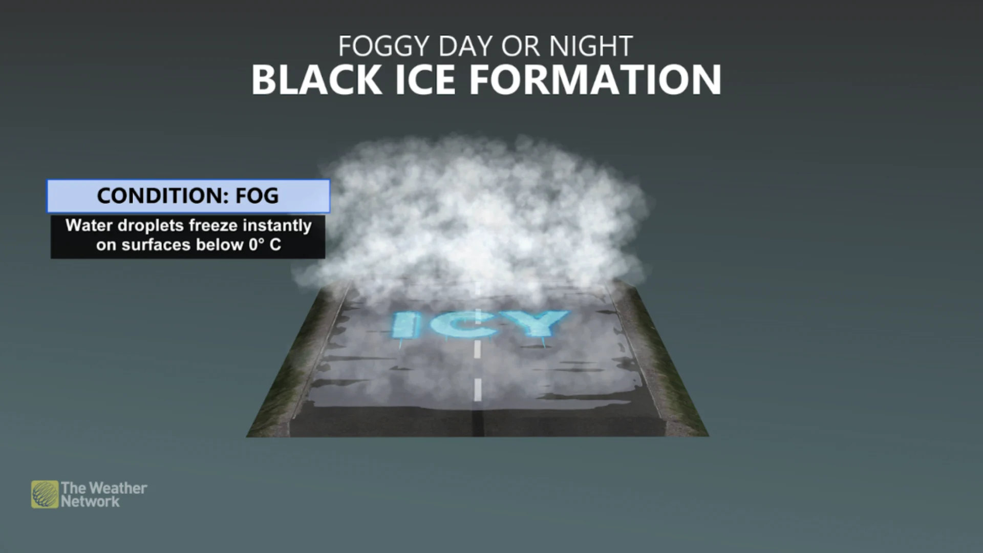 Graphic - fog and black ice explainer