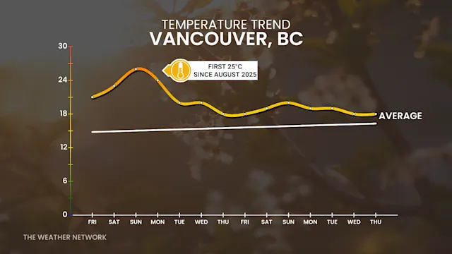 B.C. faces an early May heat wave beginning this weekend - The Weather ...