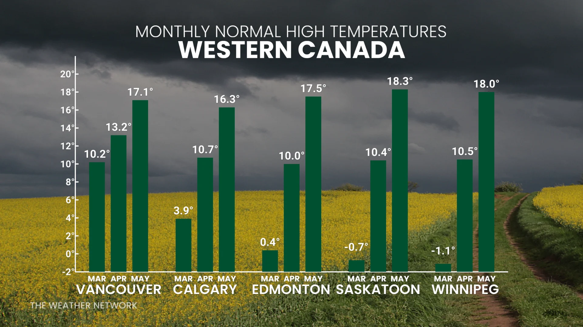 Western Canada Spring Temperature Normals
