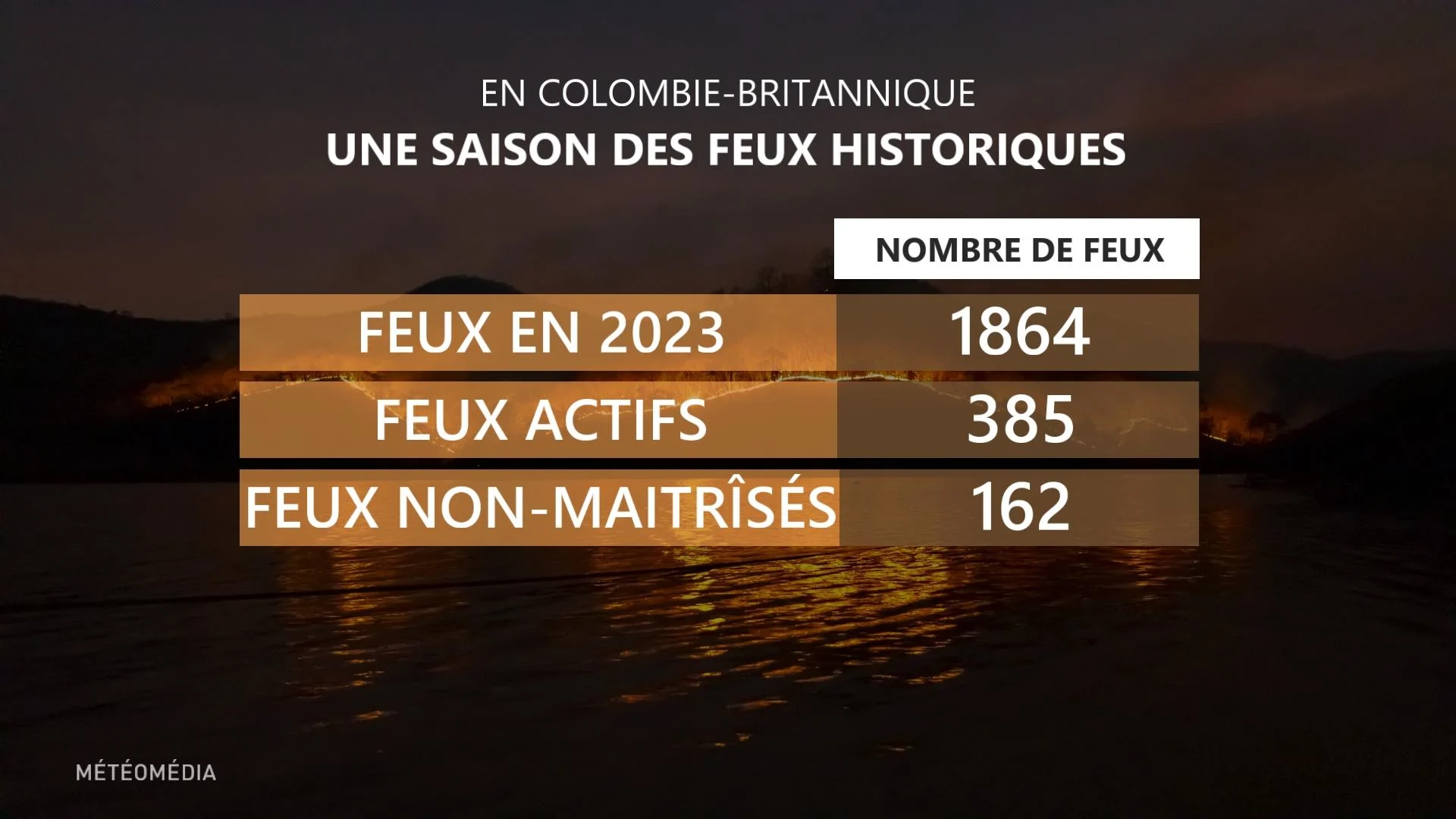 SAISON DES FEUX HISTORIQUES