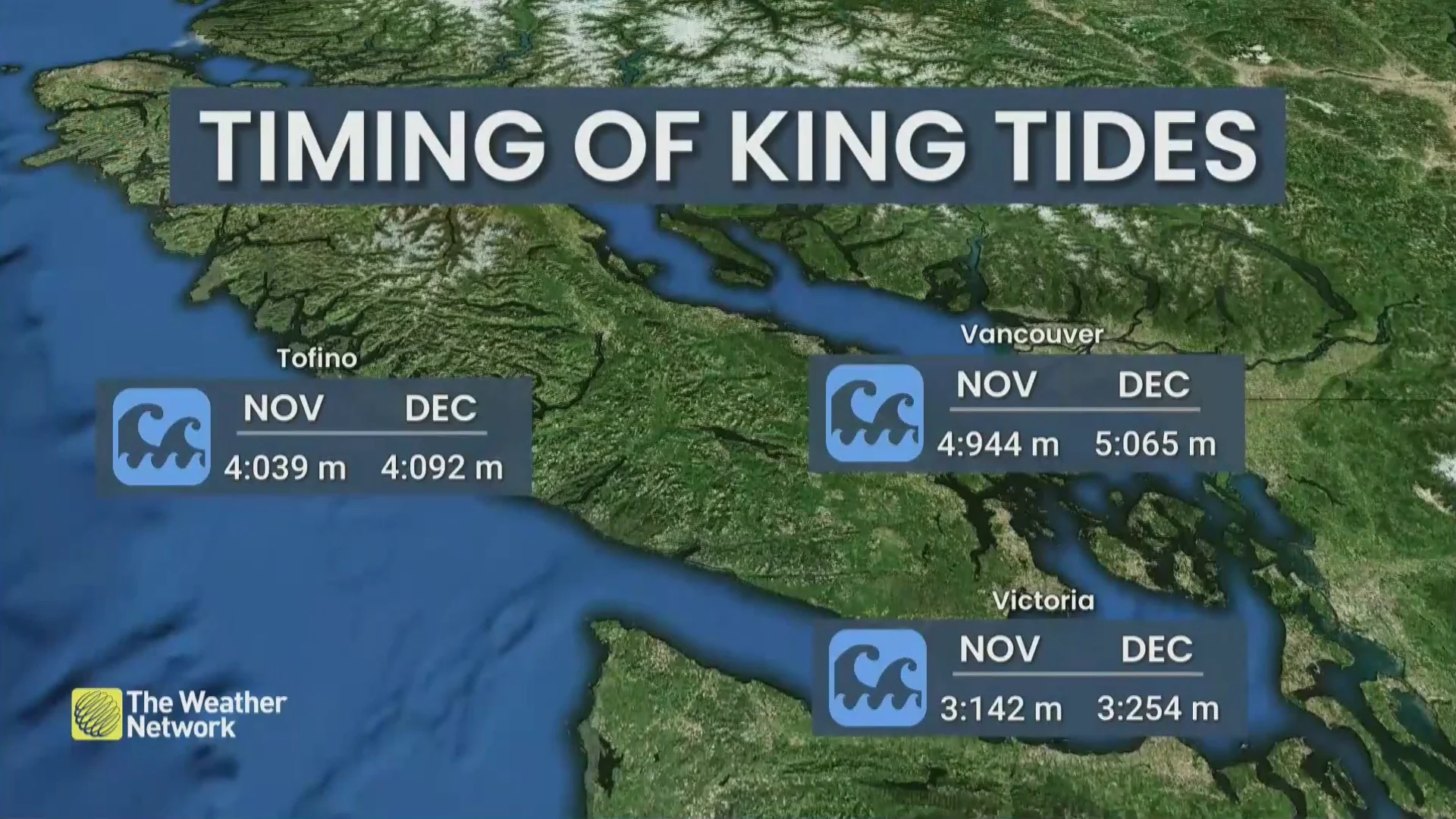 Timing of King Tides - BC