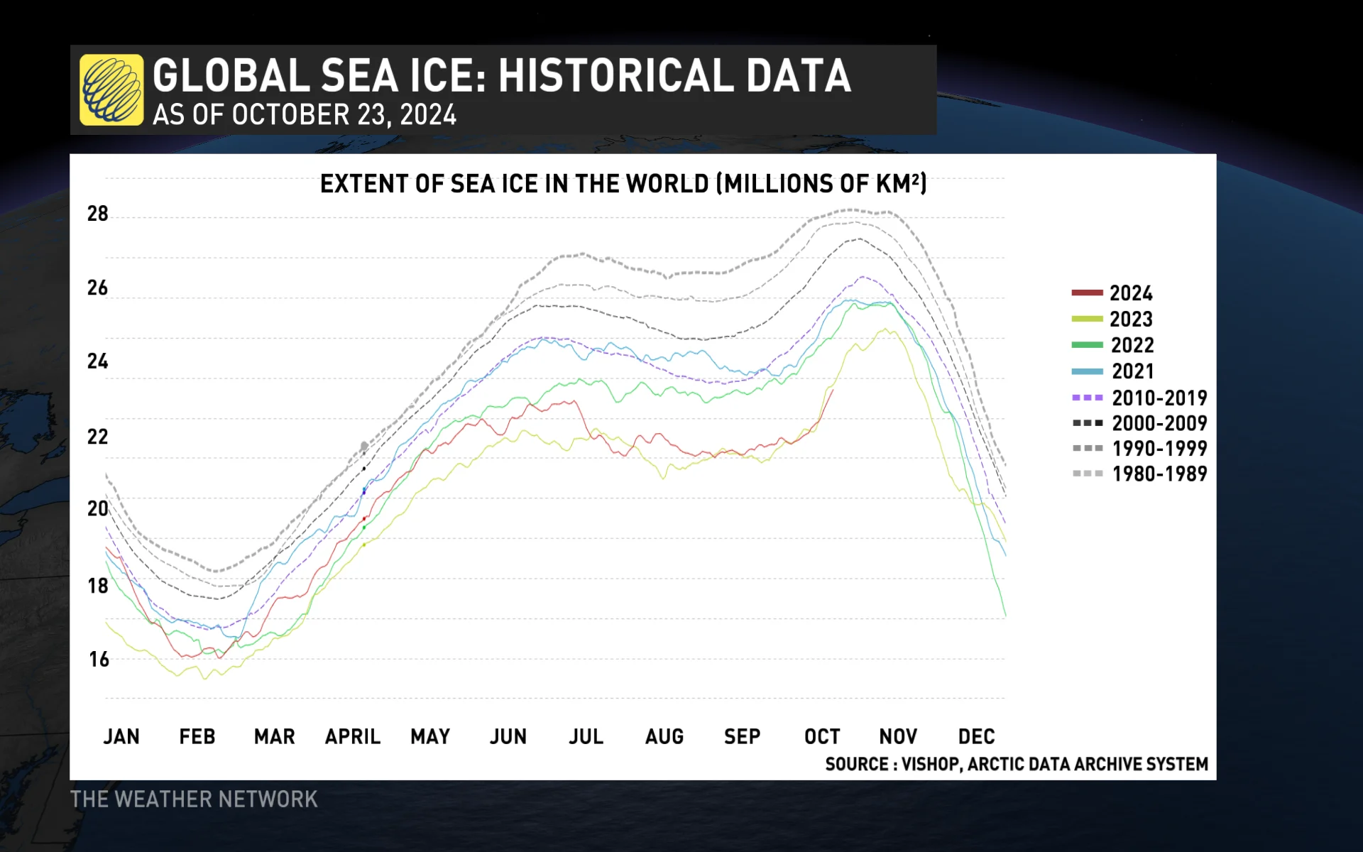 Global Sea Ice As Of October 23 2024